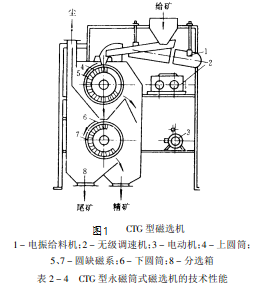 筒式磁選機(jī)結(jié)構(gòu)圖