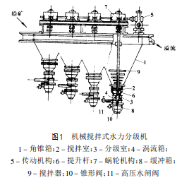 水力分級(jí)機(jī)結(jié)構(gòu)圖