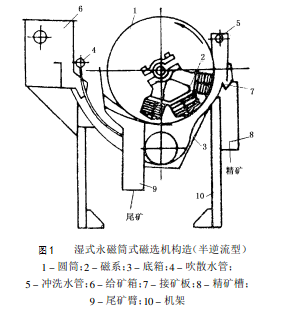 磁選機結構圖