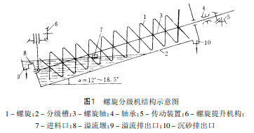 螺旋分級機(jī)結(jié)構(gòu)示意圖