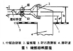 跳汰機(jī)結(jié)構(gòu)圖