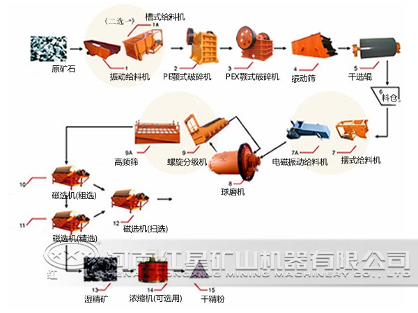 選鋁選礦設(shè)備