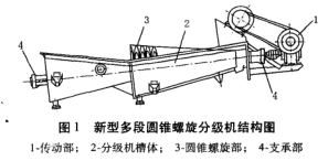 多段圓錐螺旋分級機(jī)結(jié)構(gòu)圖