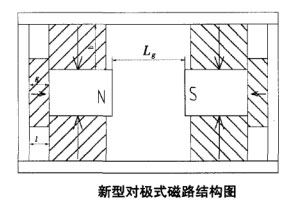 新型對(duì)極式磁路結(jié)構(gòu)圖