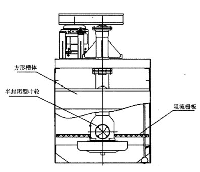 機(jī)械攪拌式浮選機(jī)結(jié)構(gòu)圖