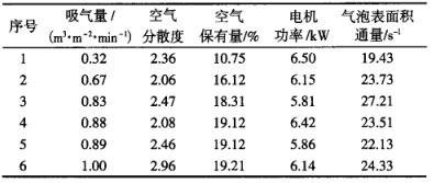 動力學(xué)參數(shù)表