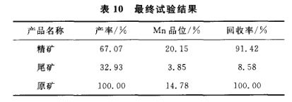 最終實驗結(jié)果