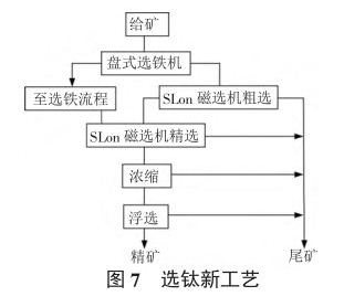 選鈦新工藝