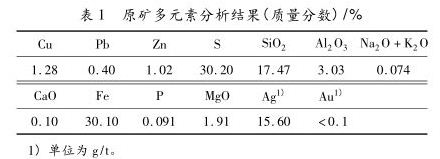 原礦多元素分析結(jié)果