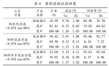 原則流程試驗結(jié)果