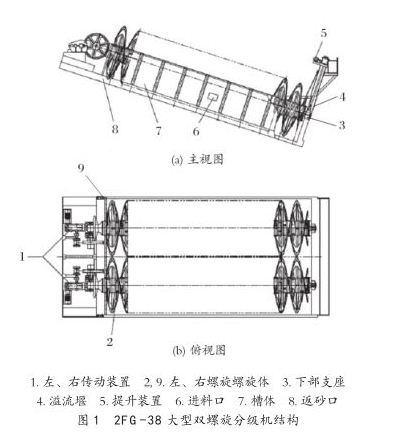 大型雙螺旋分級機(jī)結(jié)構(gòu)圖