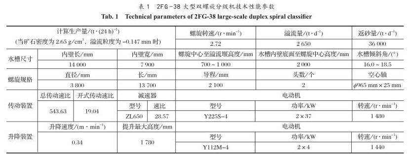 大型雙螺旋分級機(jī)性能參數(shù)