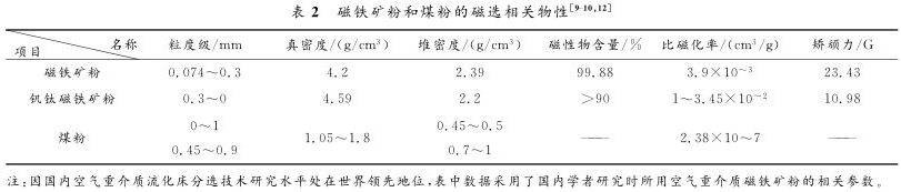 磁鐵礦粉和煤粉的磁選相關(guān)物性