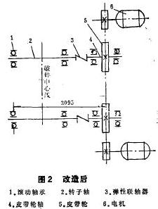 改造后傳動系統(tǒng)