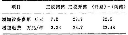 硫化礦粗略經(jīng)濟(jì)比較